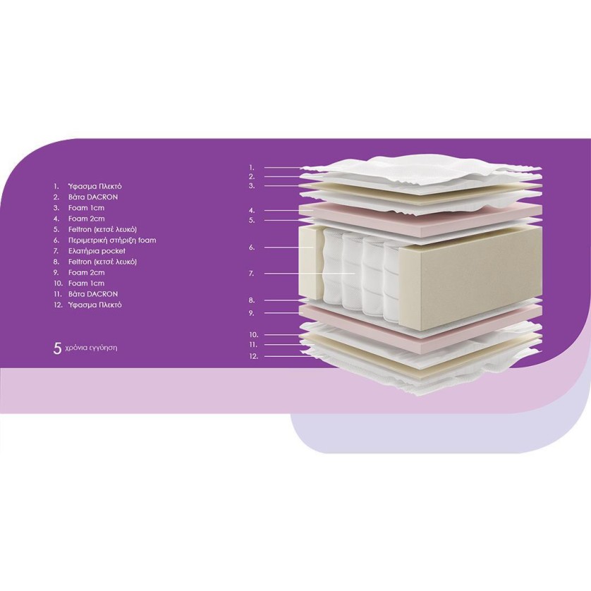 Στρώμα μέτριας σκληρότητας με ανεξάρτητα ελατήρια DOZE Στρώμα: 160 x 190 + 23 εκ.